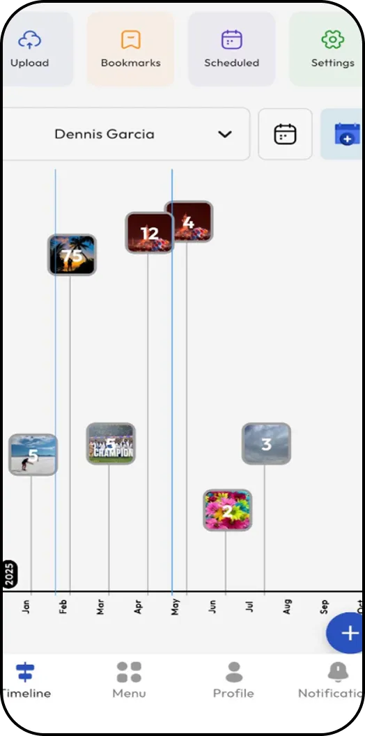 Family Timeline